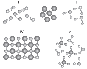 cada esfera representa um átomo questões sobre ligação covalente