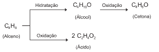 compostos que podem ser obtidos a partir de um alceno esquema