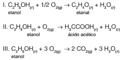 diferentes produtos na oxidação do etanol