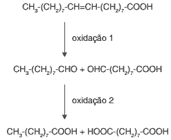 equações químicas de oxidação do ácido oleico