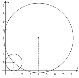 circunferência de maior raio e menor raio