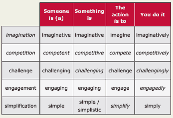 Suffixes and Prefixes exercices