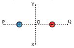 duas esferas carregadas com cargas de mesmo módulo e de sinais contrários