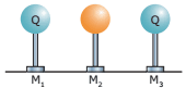 Três esferas metálicas, M1, M2 e M3