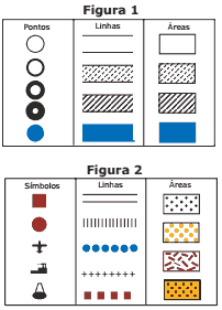 Sensoriamento Remoto tabela com símbolos 
