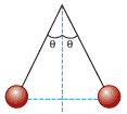 distância entre as duas esferas quando em equilíbrio