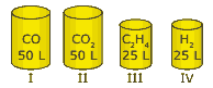 4 recipientes com substâncias gasosas nas mesmas condições de temperatura e de pressão