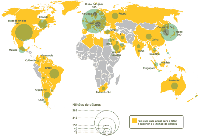 mapa dos Recursos destinados às Nações Unidas