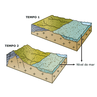esquema blocos-diagramas de Placas Tectônicas