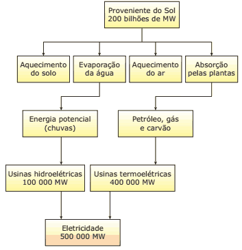 diagrama geração de energia