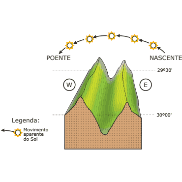 bloco-diagrama representando o relevo de uma região