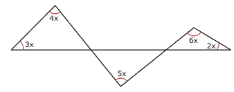 intervalo do ângulo x em graus