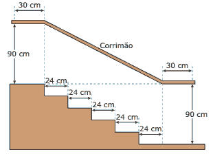 projeto de uma escada de 5 degraus de mesma altura
