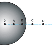 seção reta de uma esfera condutora