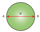 esfera condutora eletrizada com carga elétrica total