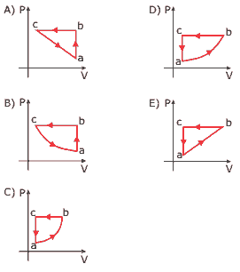 exercícios diagrama P x V equivalente ao ciclo P x T