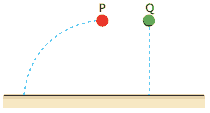Um corpo P é lançado horizontalmente de uma determinada altura