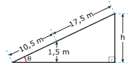triângulo rampa plana com inclinação de θ radianos, em relação a um piso horizontal,