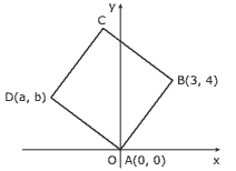 quadrado de vértices ABCD