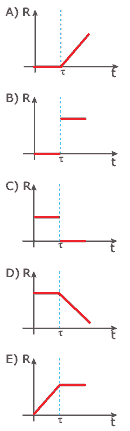 exercícios módulo da força resultante R
