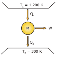 esquema simples de um motor térmico