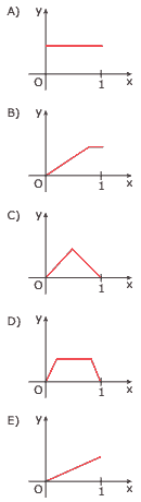 funções y = f(x) exercícios