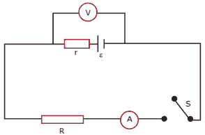 circuito resistência interna da bateria de força eletromotriz