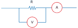medidas de um voltímetro V e de um amperímetro A para calcular a resistência elétrica de um resistor