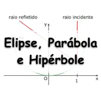 questões de matemática sobre Elipse, Parábola e Hipérbole com gabarito para professores e alunos
