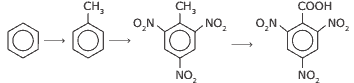 síntese do trinitrotolueno TNT