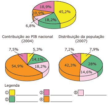 gráficos Proporção da área total do Brasil