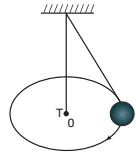 esfera de aço suspensa por um fio em uma trajetória circular