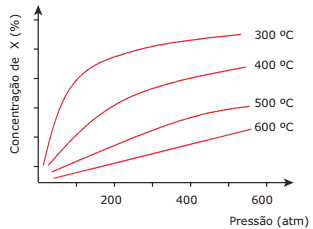 variação da concentração no equilíbrio de um determinado produto de uma reação química