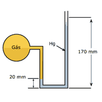 pressão p exercida por um gás contido num recipiente