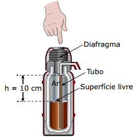 garrafa térmica de pressão