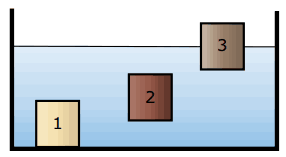 blocos de diferentes densidades na água