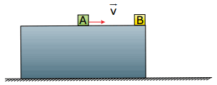 bloco desliza sobre a plataforma horizontal com velocidade v e realiza uma colisão frontal
