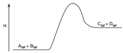 diagrama de entalpia de uma reação