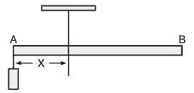 barra rígida homogênea de peso 200 N e comprimento 5 m