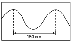 onda periódica, que se propaga com velocidade de 50 cm/s