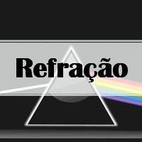 simulado com exercícios de Física sobre Refração para alunos e professores