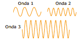 tipos de ondas sonoras