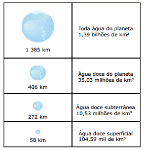 água reunidas em esferas no planeta