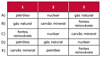 tabela exercícios fontes de enérgia