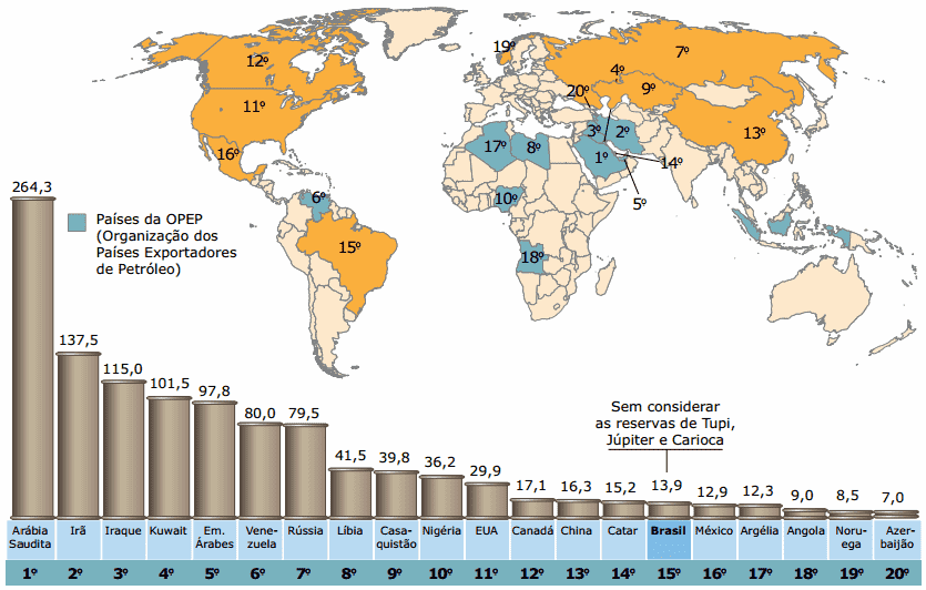 mapa das Maiores reservas de petróleo mundiais