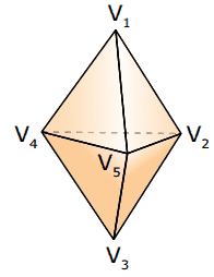 poliedro com 5 vértices e 6 faces triangulares