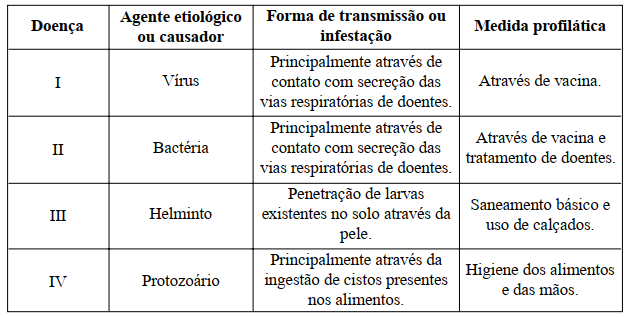 tabela parasitologia humana doenças e causadores