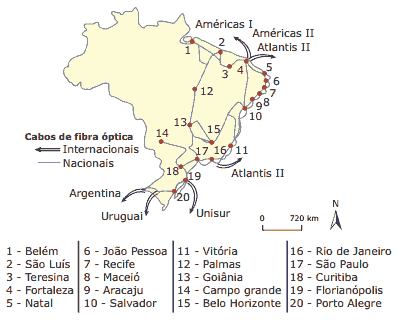 transporte de dados: cabos de fibra optica no brasil