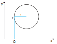 Enem circunferência plano cartesiano