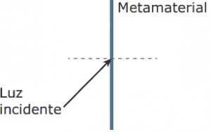 metamaterial e luz incidente